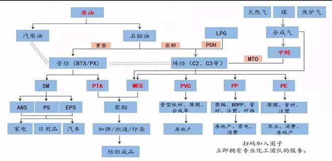 產(chǎn)業(yè)鏈