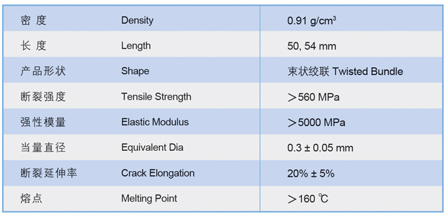 性能指標(biāo)