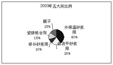 膠粉比例