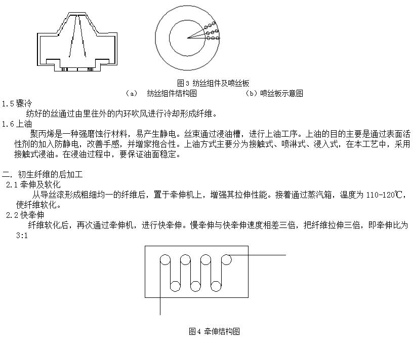 聚丙烯纖維生產(chǎn)