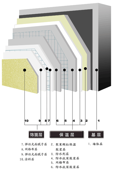 外墻保溫