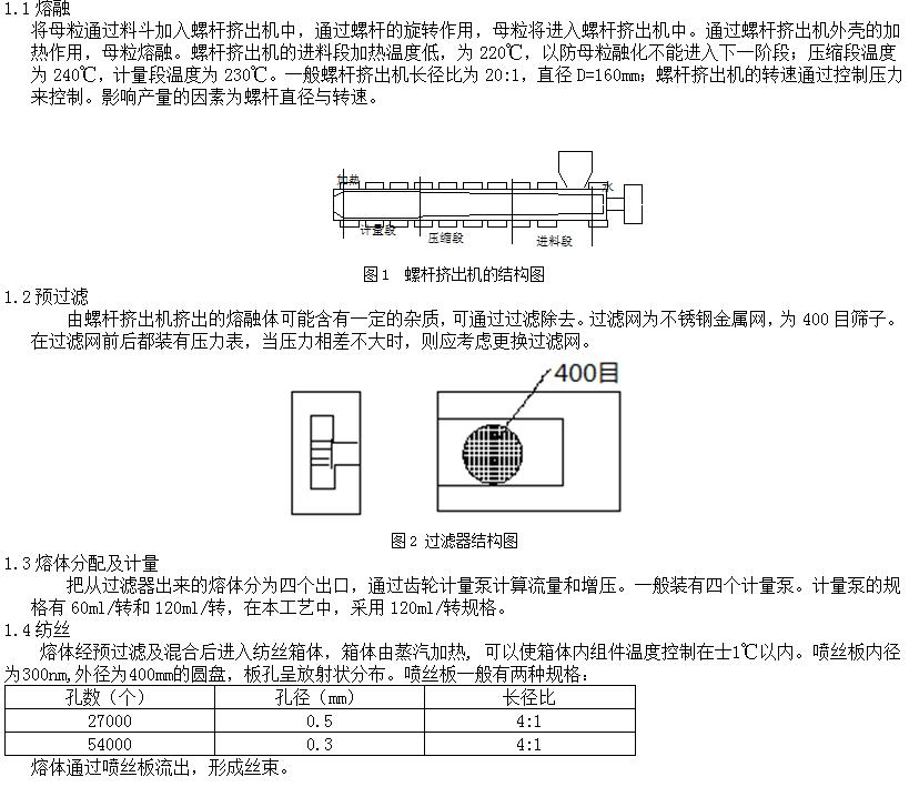 聚丙烯纖維生產(chǎn)