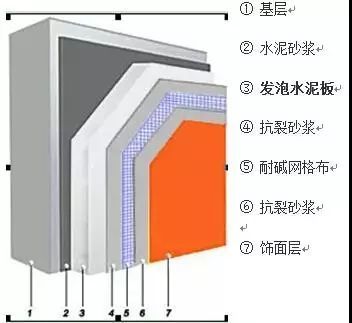 水泥發(fā)泡