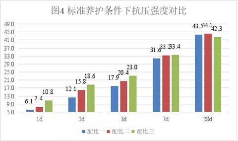 甲酸鈣早強(qiáng)性能對比