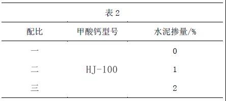 甲酸鈣早強(qiáng)性能對比