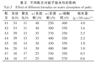 可再分散乳膠粉在膩?zhàn)? border=