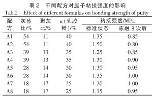 可再分散乳膠粉在膩?zhàn)? border=