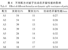 可再分散乳膠粉在膩?zhàn)? border=