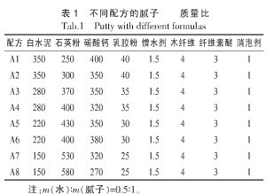 可再分散乳膠粉在膩?zhàn)? border=