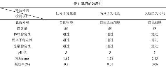 可再分散乳膠粉乳化劑