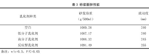 可再分散乳膠粉