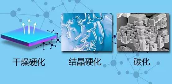 耐水膩?zhàn)訛槭裁磿?huì)那么硬？如何解決耐水膩?zhàn)与y打磨的梗？