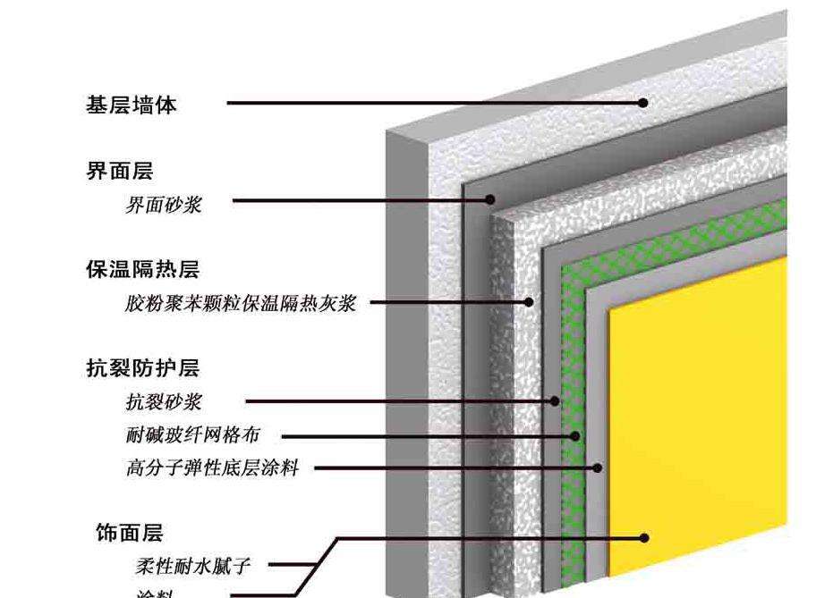 膠粉聚苯顆粒系統(tǒng)