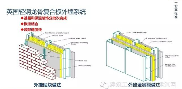 關于預制保溫板后掛式外保溫系統(tǒng)的問題