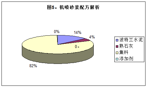 機噴砂漿