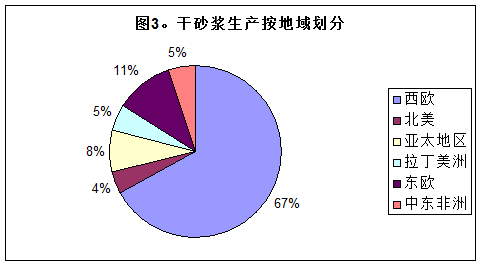 干粉砂漿