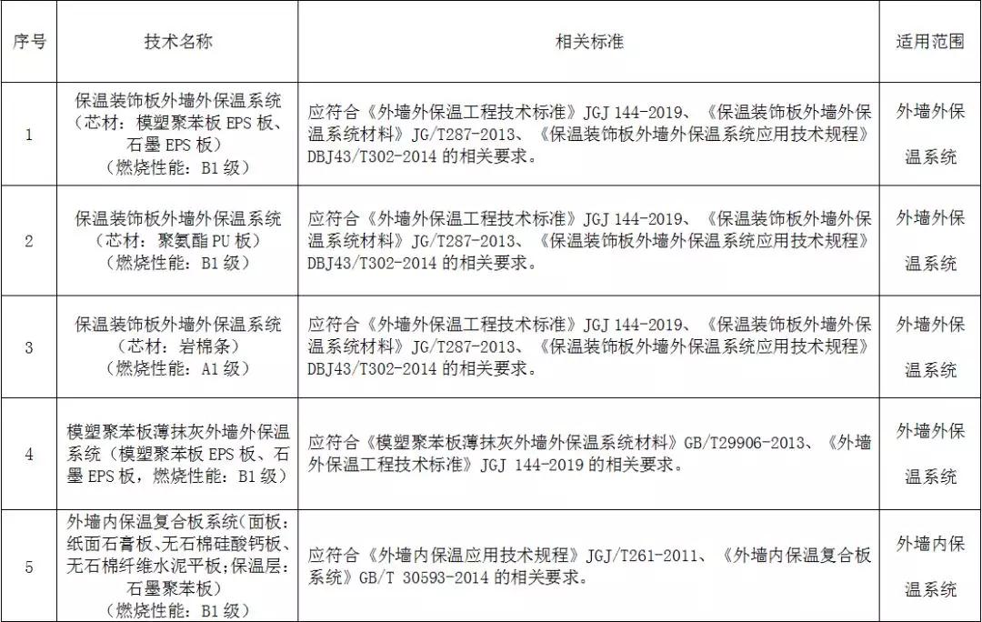 推廣應用部分