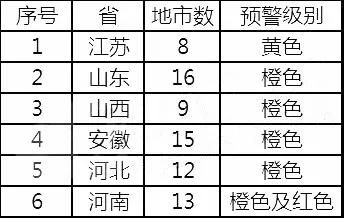 73個地區(qū)發(fā)布預(yù)警公告：限產(chǎn)停工、部分禁行