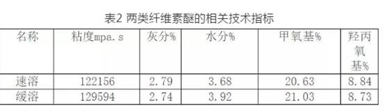 纖維素