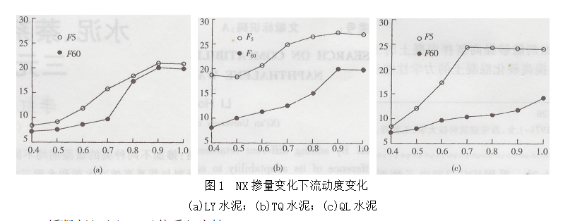 減水劑